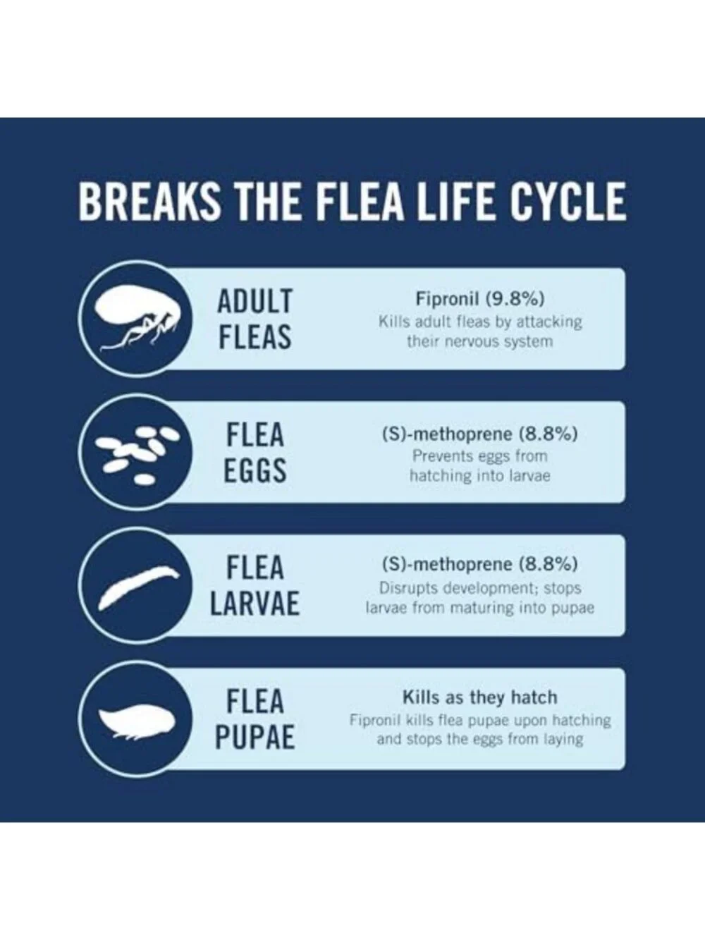 Flea & Tick Treatment for Dogs 23-44 lbs - 6-Month Supply, Fast-Acting